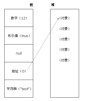 利用angular.copy取消变量的双向绑定与解析