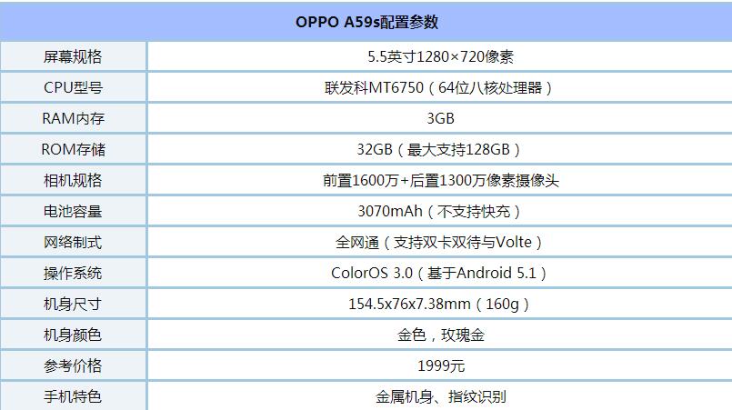 OPPO A59s配置怎么样 OPPO A59s参数详解