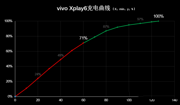 vivoXplay6和iPhone7 plus哪个值得买？苹果7plus和vivo Xplay6全面区别对比评测图解