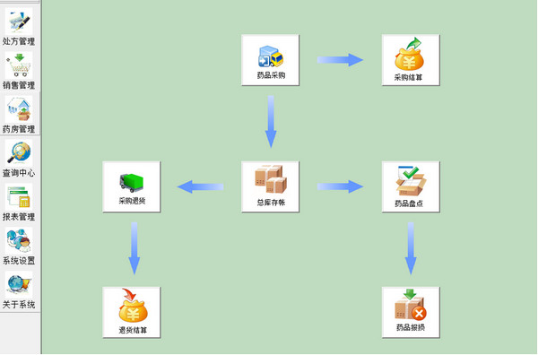 天同药房管理系统