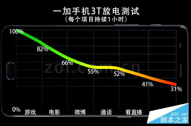 一加3T评测 