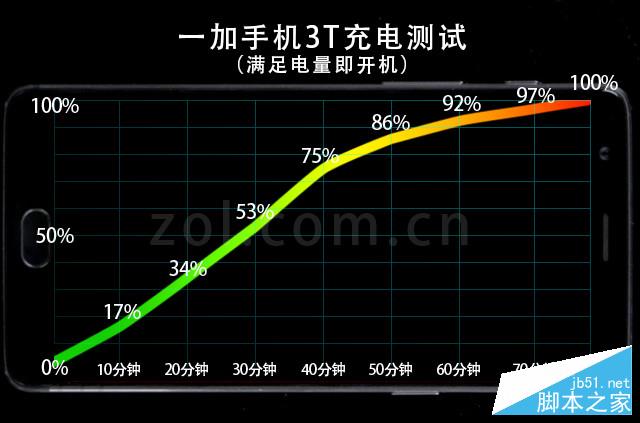 一加3T评测 