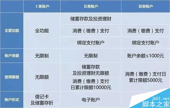 12月1日起支付宝真的只能刷1000元了吗？