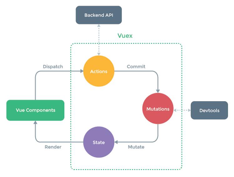 Vuex2.0+Vue2.0构建备忘录应用实践