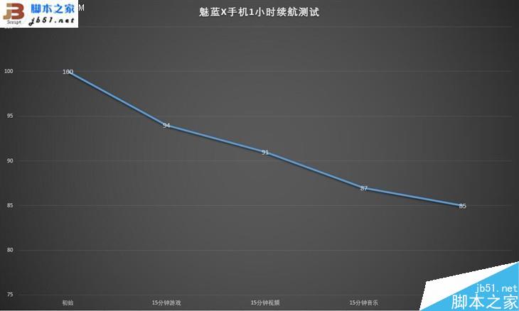 冷艳仙境展现高端质感 魅蓝X手机评测 