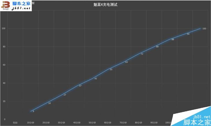 冷艳仙境展现高端质感 魅蓝X手机评测 