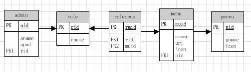 etmvc+jQuery EasyUI+combobox多值操作实现角色授权实例