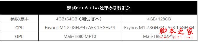 魅族PRO6 Plus到底值得买吗 魅族PRO6 Plus外观/性能/系统/拍照/续航详细评测图解