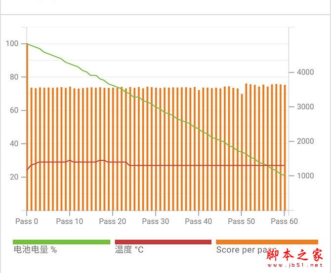 魅族PRO6 Plus到底值得买吗 魅族PRO6 Plus外观/性能/系统/拍照/续航详细评测图解