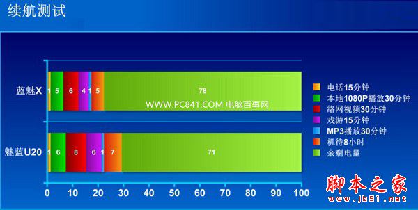 魅蓝X值得买吗 魅族魅蓝X外观/性能/系统/拍照详细评测图解