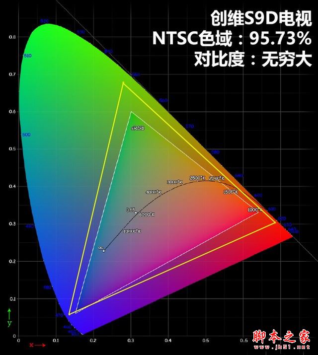 创维s9d怎么样？创维S9D旗舰电视详细评测图解