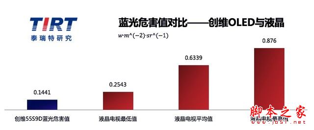 创维s9d怎么样？创维S9D旗舰电视详细评测图解