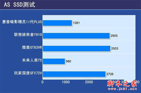 惠普暗影精灵2plus值得买吗？惠普暗影精灵2plus详细评测图解