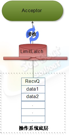 web容器,设计,JSP