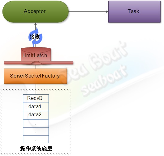 web容器,设计,JSP