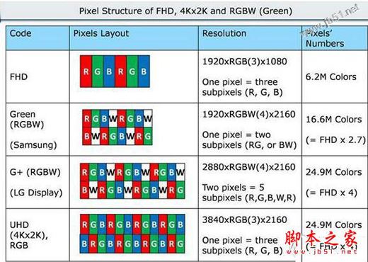 小米电视3s 65寸全面深度评测图解: 4999元小米电视3s值得买吗？