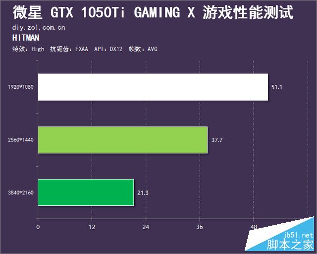 迷你红龙 微星GTX 1050Ti Gaming X评测 
