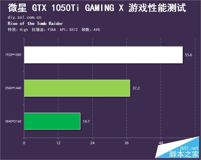 迷你红龙 微星GTX 1050Ti Gaming X评测 