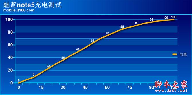 魅蓝note5到底好不好？魅蓝note5外观/系统/性能/续航及拍照全面区别对比评测图解