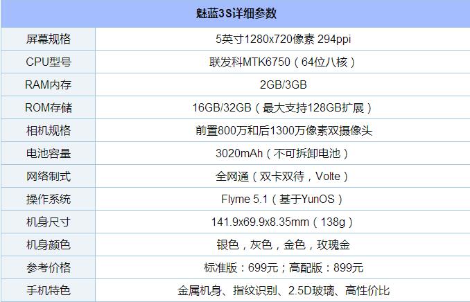 魅蓝note5参数图片