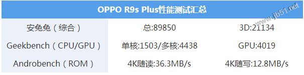 oppo r9s plus值得买吗？oppor9splus拍照/外观/性能/续航详细评测图解