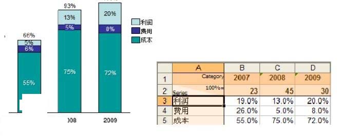 Thinkcell 8.0下载