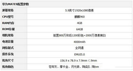 三星c9pro和华为mate9哪个好 华为mate9和三星c9pro对比1