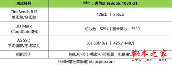 惠普EliteBook 1030 G1值得买吗？惠普EliteBook 1030 G1详细评测图解