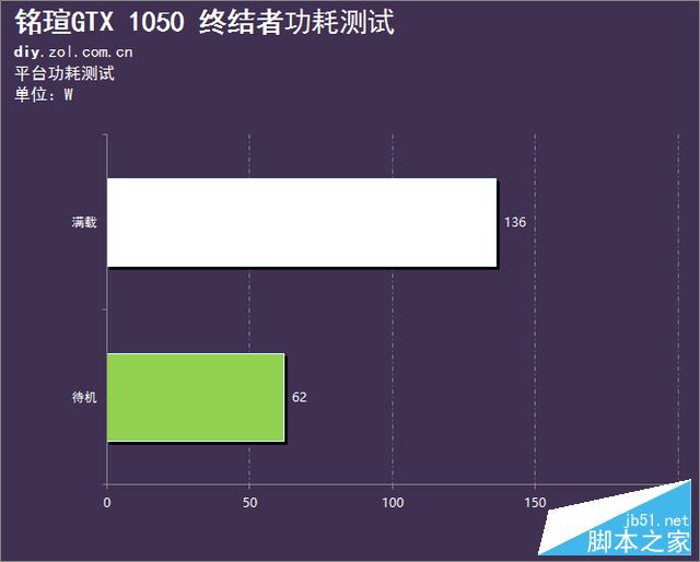 无极生太极 铭瑄GTX 1050 终结者评测 