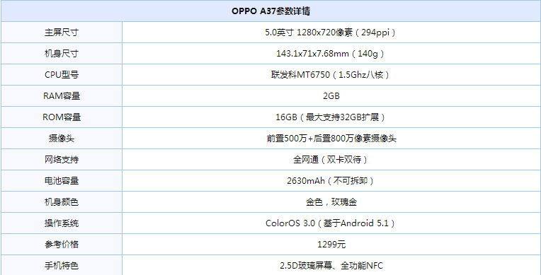 vivoy66l参数图片