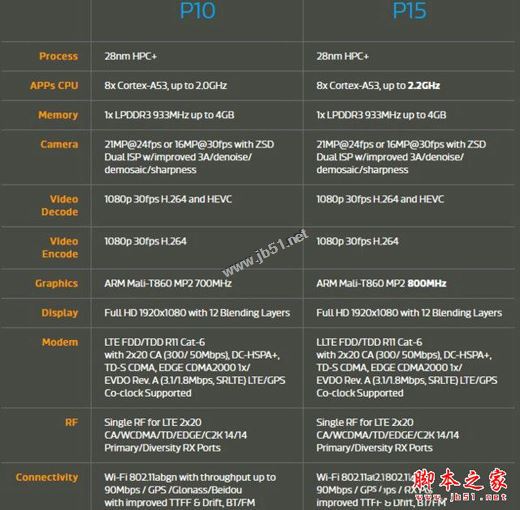 联发科P15跑分多少 Moto M性能与评测总结