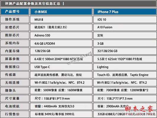 小米MIX和iPhone7Plus哪个值得买？小米MIX和苹果7Plus做工拆解评测图解