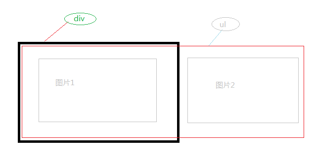 教你一步步用jQyery实现轮播器