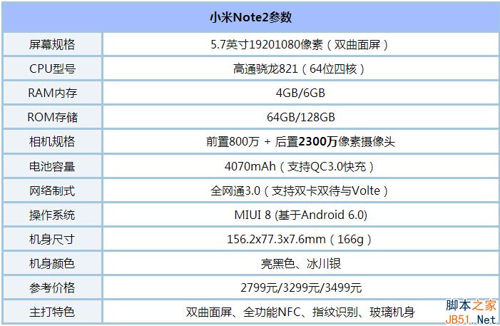 小米Note2