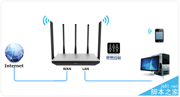 新版tp-link怎么设置网速限制（带宽控制）