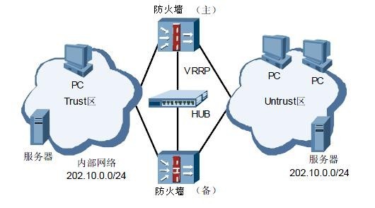 防火墙的三种工作模式介绍