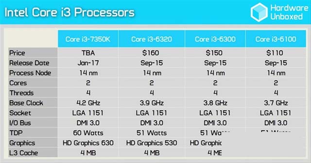 Intel i3-7350K怎么样 Intel i3-7350K评测