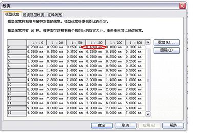 Revit平面图的线型 线宽和颜色符合我们的要求的教程