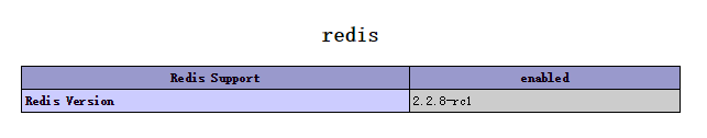 CentOS系统安装Redis及Redis的PHP扩展详解”