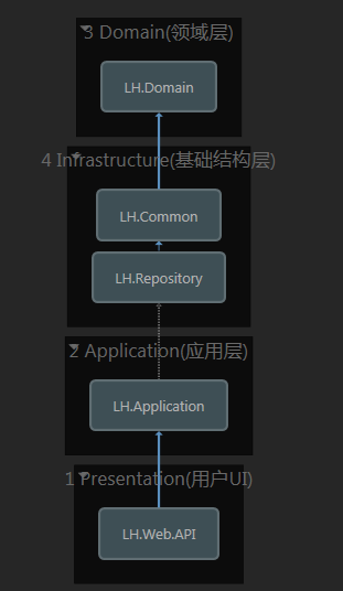 AngularJs篇：使用AngularJs打造一个简易权限系统的