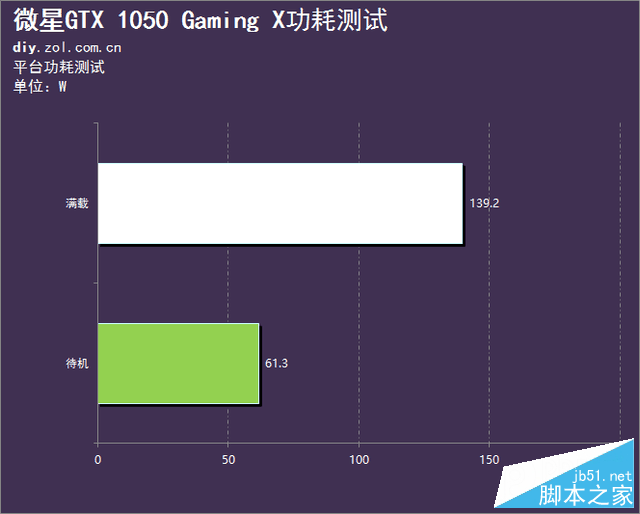 红龙再袭 微星GTX 1050 Gaming X评测 