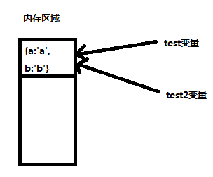 javascript中的深复制详解及实例分析