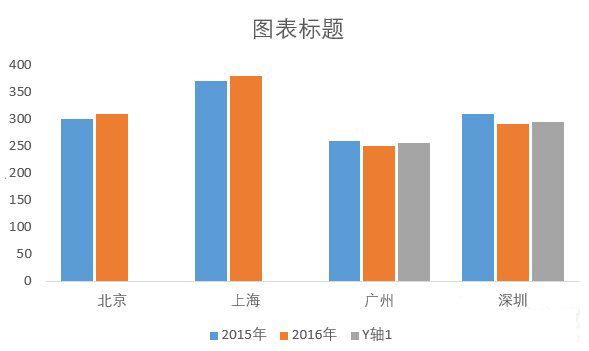 巧用Excel让数据对比更加直观