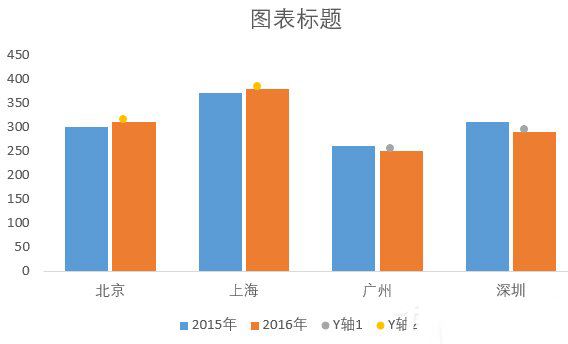 巧用Excel让数据对比更加直观