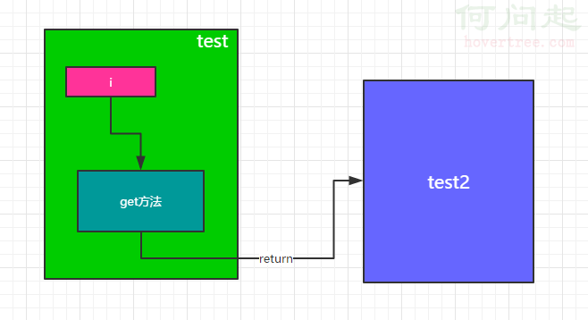 零基础轻松学JavaScript闭包