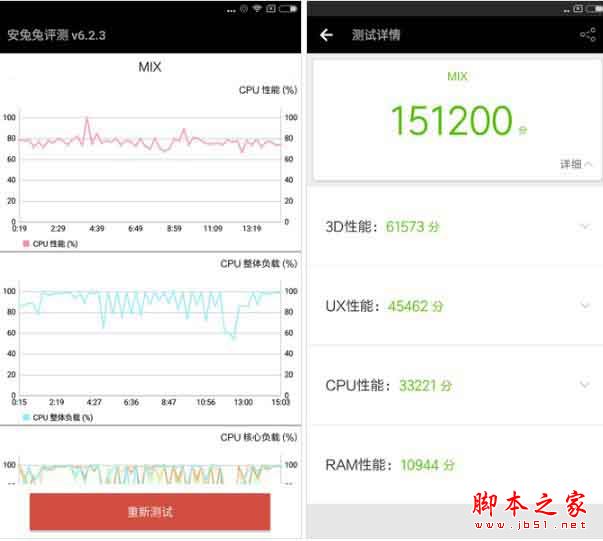 小米MIX和华为Mate9性能哪个好？屏幕与跑分对比