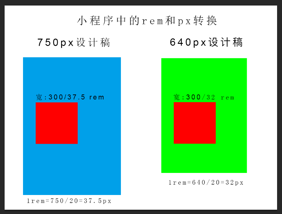 微信小程序中单位rpx和rem的使用