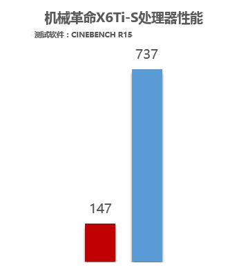 开年盛宴 七代酷睿&1050(Ti)游戏本解析 