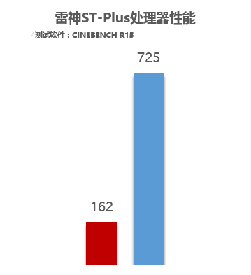 开年盛宴 七代酷睿&1050(Ti)游戏本解析 