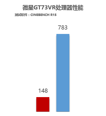 开年盛宴 探秘七代酷睿&1050(Ti)游戏本 